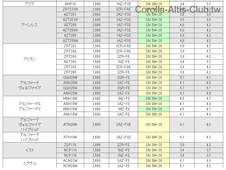 日本豐田引擎機油對照表.png