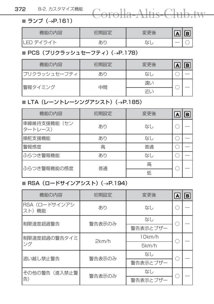 corollasport_hybrid_201806-page-374.jpg